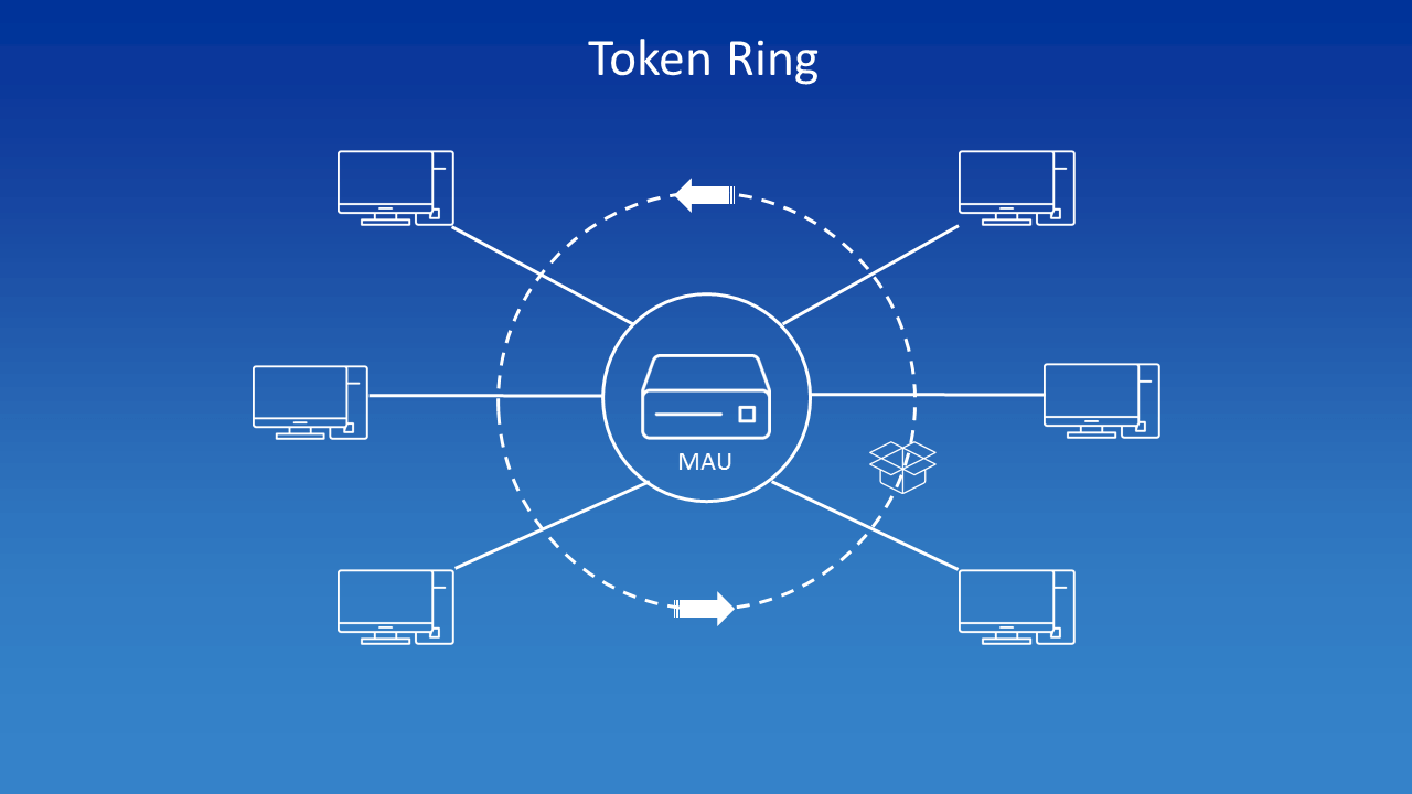 معماری شبکه نوع TOKEN RING
